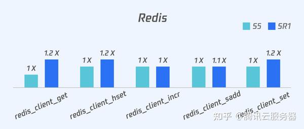 红色电池参数那些事儿，还有redis电池数据怎么搞的分析探讨
