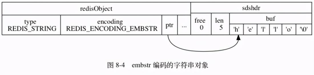 Redis里头浮点数咋存储和用,有啥坑和注意的地方分享一下 Redis里头浮点数咋存储和用,有啥坑和注意的地方分享一下