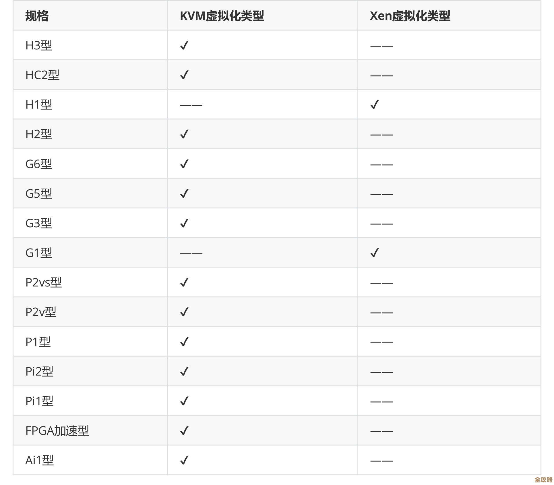 中小型数据库选哪个好？其实靠谱的选择还挺多，得看具体需求和场景