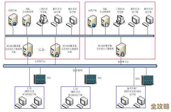 组态软件用啥数据库比较合适，选的时候要注意哪些坑和细节呢