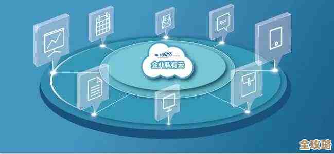 说说Oracle数据库性能那些事儿，怎么监控和查看才靠谱