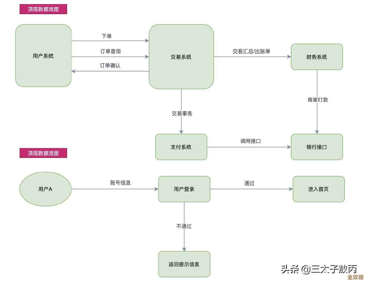 数据库面试那些绕不开的问题和你得准备的重点题目合集
