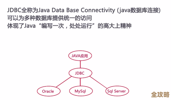 Java里头怎么最简单地连上Oracle和MySQL数据库，别太复杂就行