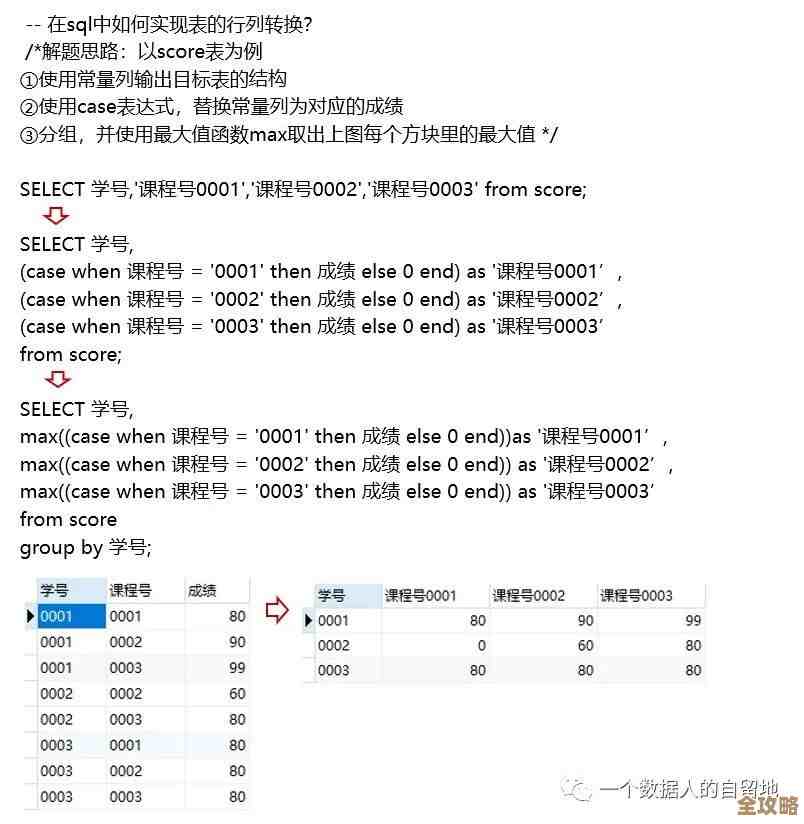 用OR搞定多条件查询,数据库查数据更灵活也更聪明一点 用OR搞定多条件查询,数据库查数据更灵活也更聪明一点