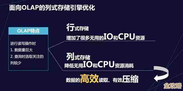 SQL Server、Oracle和DB2这些数据库到底差别在哪儿，选哪个更合适呢？