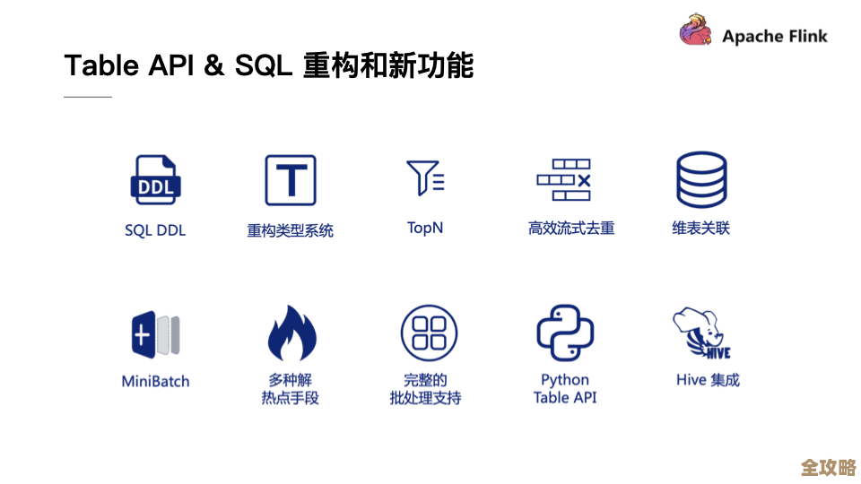 Flink SQL 里那些DDL的秘密，原来不是光写语法那么简单啊