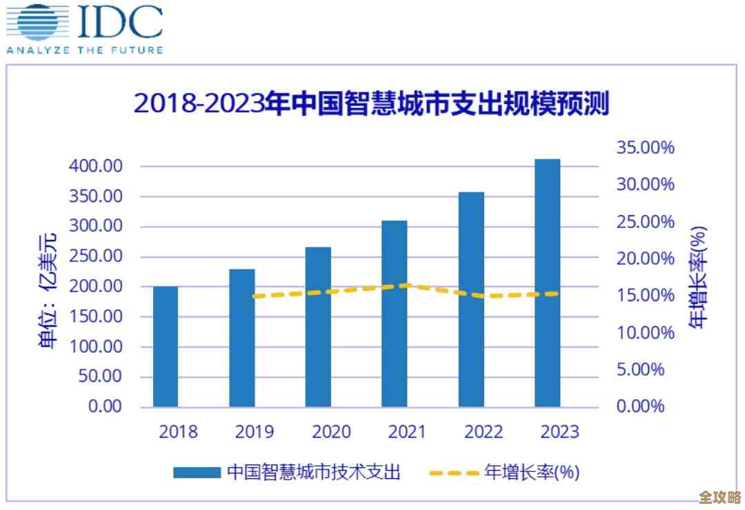 企业内部也能有那种公共云的感觉,怎么弄才靠谱又顺手 企业内部也能有那种公共云的感觉,怎么弄才靠谱又顺手