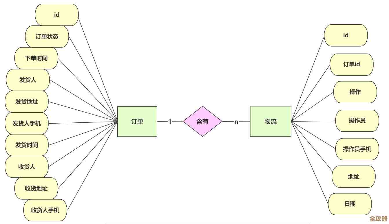 MongoDB里头那些复杂的关联查询怎么搞，感觉有点绕但其实能实现不少花样