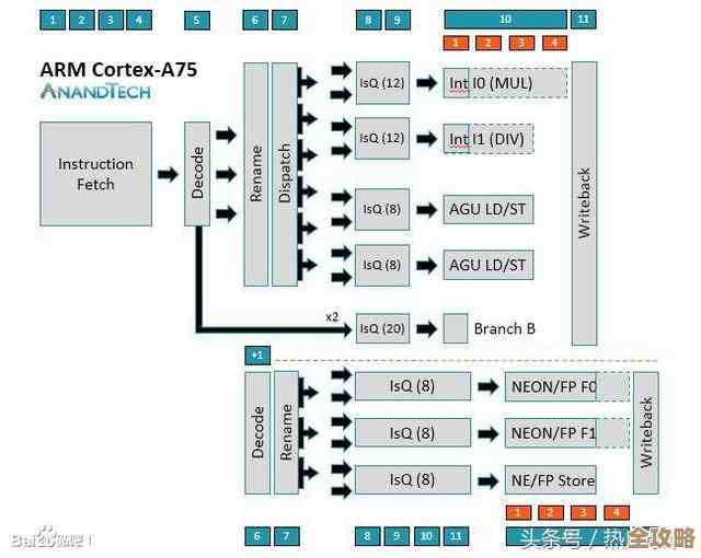 MSSQL里那些标量函数到底是怎么用的，简单聊聊它们的作用和特点