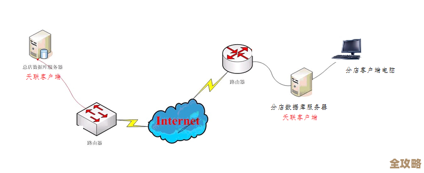 保证数据安全这事儿，聊聊nuix数据库远程访问到底怎么做才靠谱
