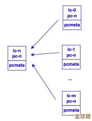 MySQL_connect和MySQL_pconnect到底有啥区别，什么时候用哪个更合适呢