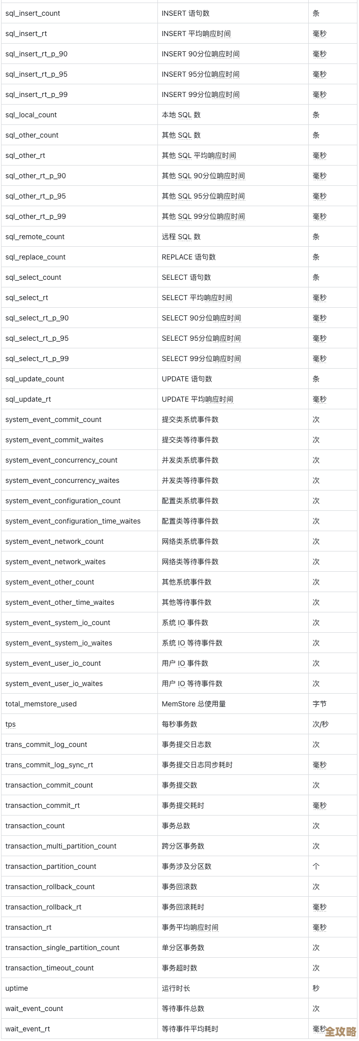 树叶云带你快速了解OceanBase里那个RAWTOHEX函数怎么用,实操讲解一步步走 树叶云带你快速了解OceanBase里那个RAWTOHEX函数怎么用,实操讲解一步步走