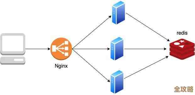 Redis绿色运行那些新玩意儿，怎么让它更环保又高效