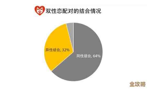 聊聊怎么更好地用云计算来优化组织的运作和效率