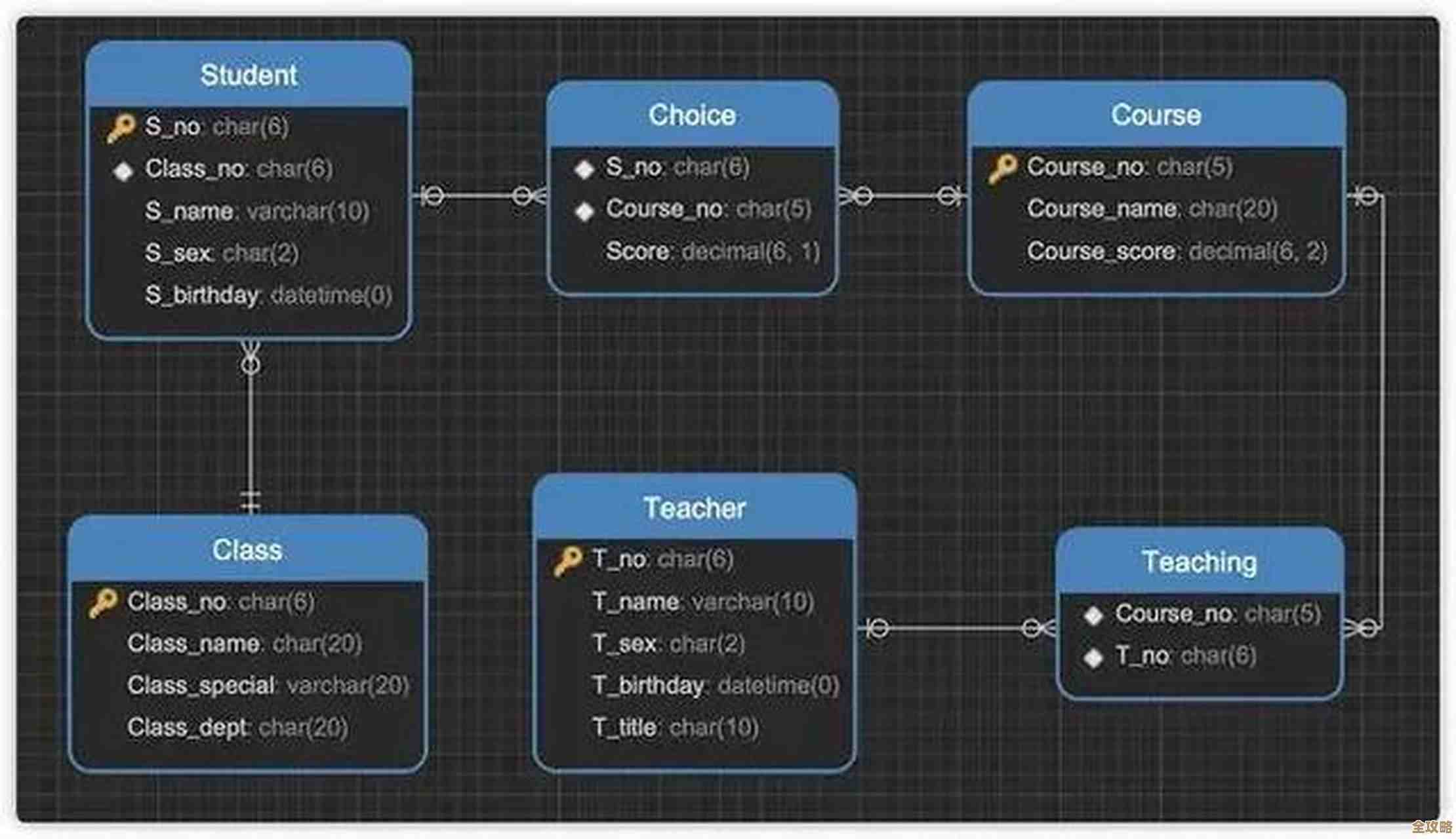 数据库里一对多关系到底咋用外键才能真正搞明白