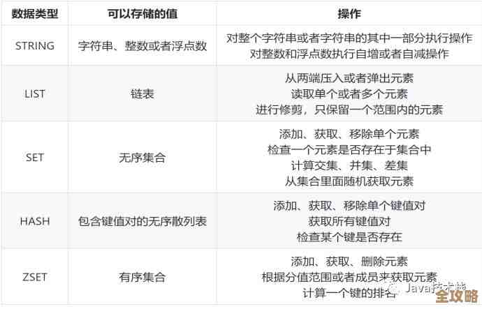 Redis查询突然卡顿是咋回事，性能到底哪里掉链子了？
