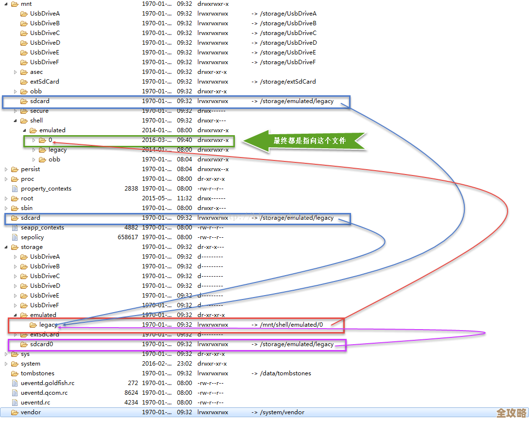 android数据库到底藏哪儿了,存储位置和创建路径那些事儿 android数据库到底藏哪儿了,存储位置和创建路径那些事儿