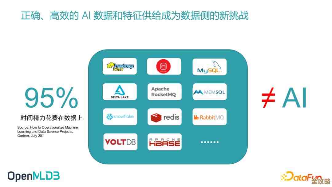 自由定制数据库显示，想怎么展示就怎么弄，开源的东西真方便啊
