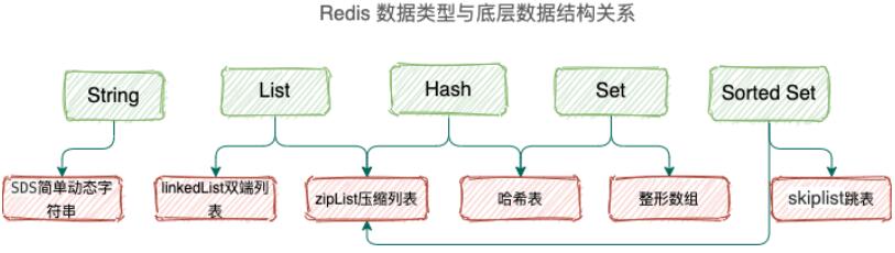 Redis页表那些事儿,细说它到底是怎么运作的和为啥重要 Redis页表那些事儿,细说它到底是怎么运作的和为啥重要