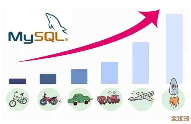 MySQL数据库优化那些事儿,哪些方面不能忽视和得重点关注 MySQL数据库优化那些事儿,哪些方面不能忽视和得重点关注