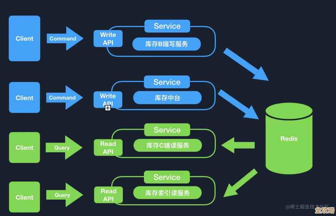 Redis怎么能更快读写数据，效率提升那些事儿你知道吗？
