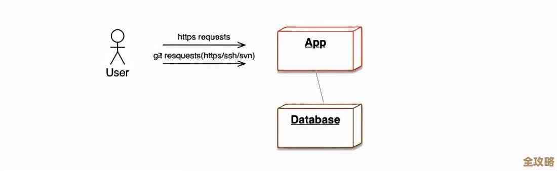 Redis怎么能更快读写数据，效率提升那些事儿你知道吗？