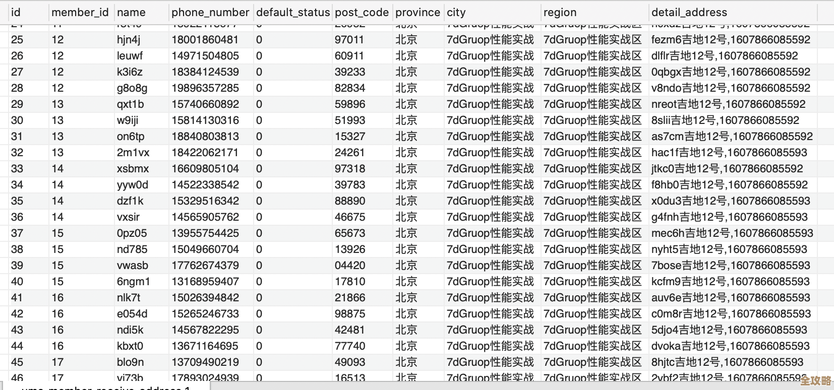 数据库里取值范围怎么定才能让数据更靠谱，避免乱七八糟错误