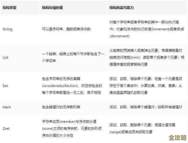 Redis缓存实战里那些成功的案例和应用经验分享，聊聊怎么用才更有效