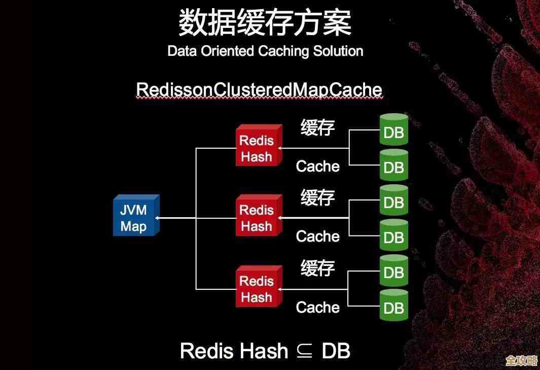 Redis集群到底有啥好处，为什么越来越多人选它来搞分布式存储和高可用呢