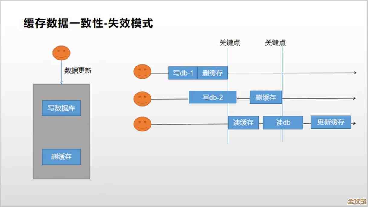 Redis缓存真是提升系统性能的关键，聊聊它到底怎么缓存数据的