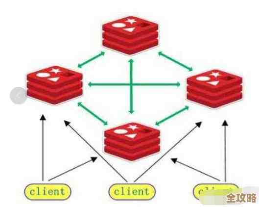 Redis读写效率怎么提升，访问时那些细节别忽视
