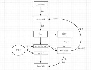 用IP启动Redis其实没那么难，教你一步步搞定连接问题