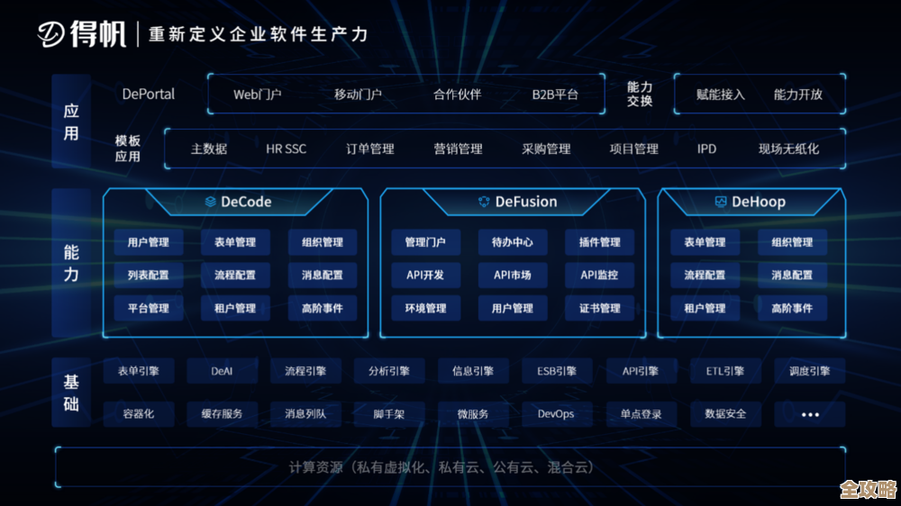 腾讯千帆和销售易PaaS平台一起,帮企业随意定制应用更灵活 腾讯千帆和销售易PaaS平台一起,帮企业随意定制应用更灵活