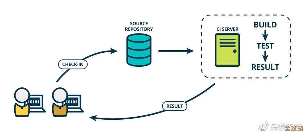 从Kubernetes探针的细节说起，聊聊它在DevOps里到底有多重要和怎么用