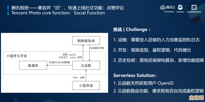 腾讯云用户猛增速度惊人,Serverless市场地位直逼全球前三名 腾讯云用户猛增速度惊人,Serverless市场地位直逼全球前三名