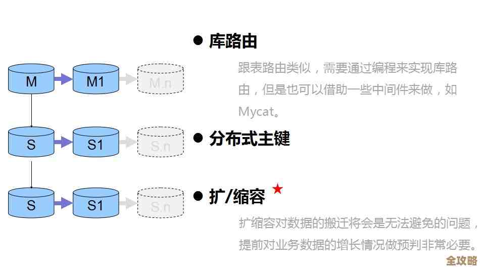 数据库那些坑你真了解吗？聊聊常见问题和解决思路