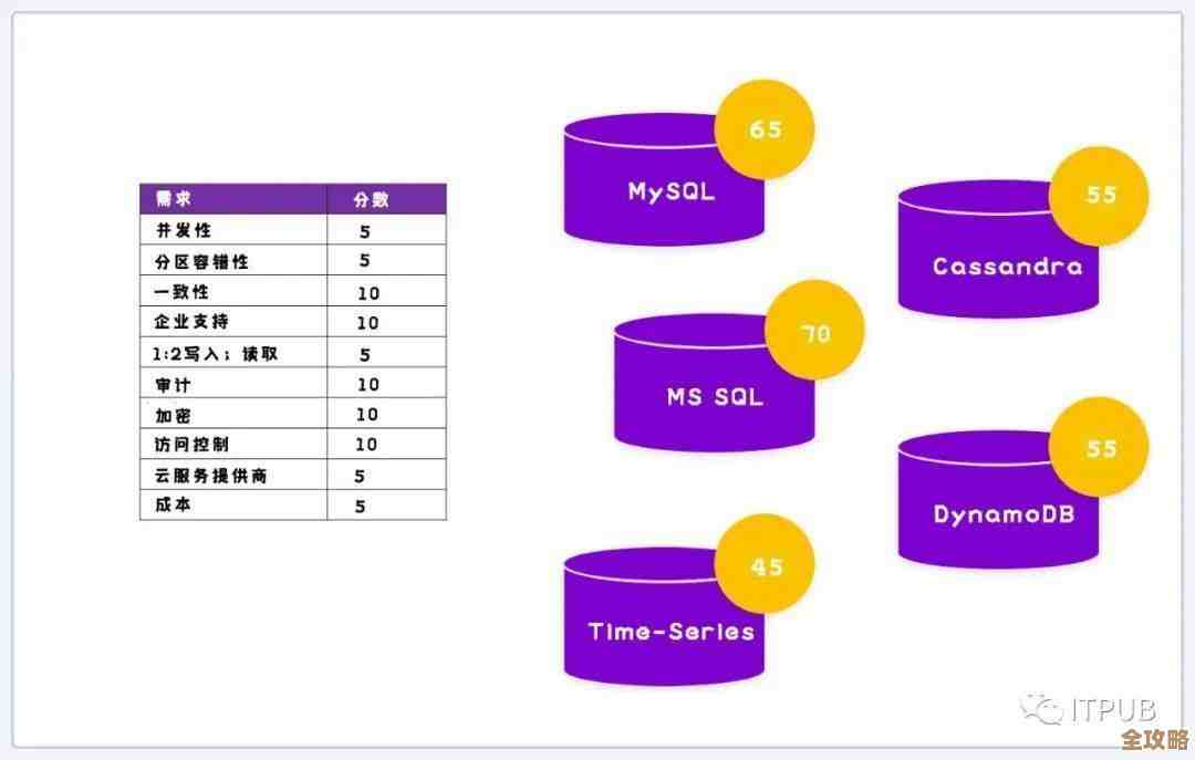数据库那些坑你真了解吗？聊聊常见问题和解决思路