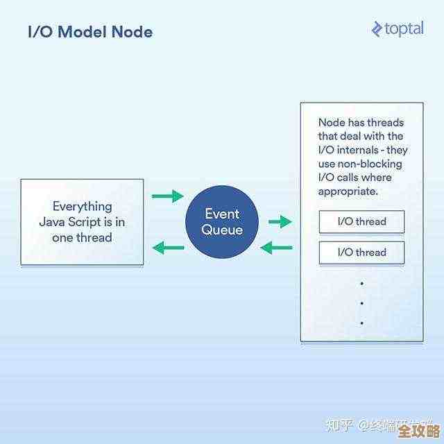 说实话,Node.js里那些数据库框架到底哪个更适合后端开发效率提升呢? 说实话,Node.js里那些数据库框架到底哪个更适合后端开发效率提升呢?