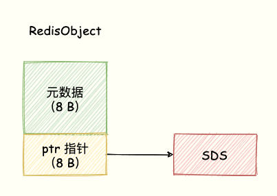Redis怎么一步步弄计数,添加计数那些操作其实也没那么复杂 Redis怎么一步步弄计数,添加计数那些操作其实也没那么复杂