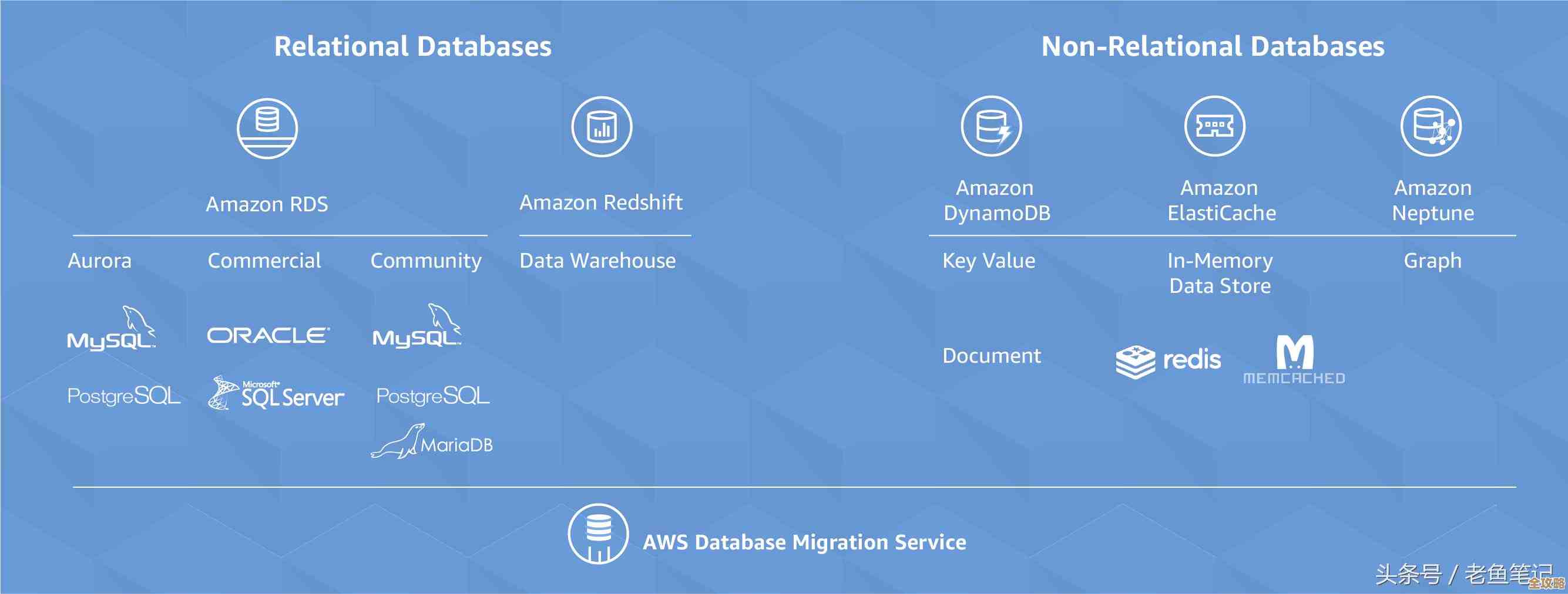 说说Oracle数据仓库到底是怎么搭建和运作的那些结构细节