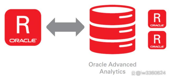 数据库大战愈演愈烈，IBM直接点名Oracle开炮，引发行业激烈争论