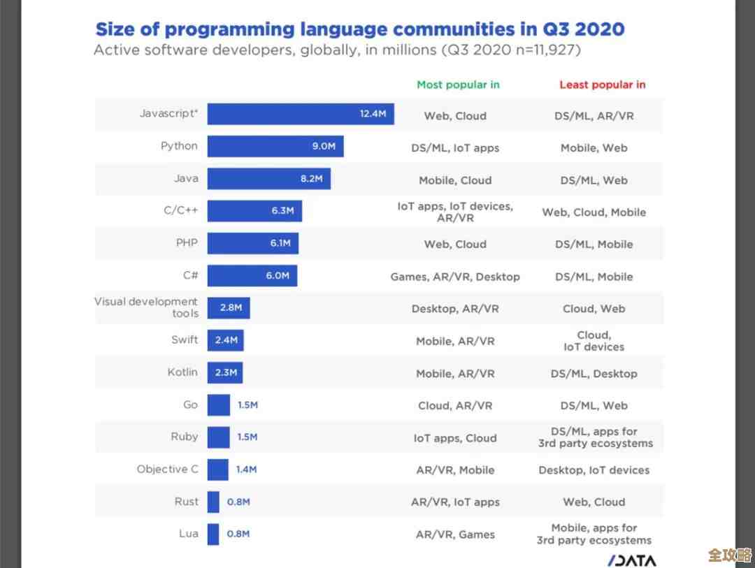 数据库大战愈演愈烈，IBM直接点名Oracle开炮，引发行业激烈争论