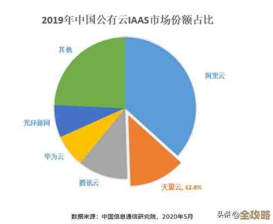 IDC报告显示天翼云继续领跑政务公有云基础设施市场份额
