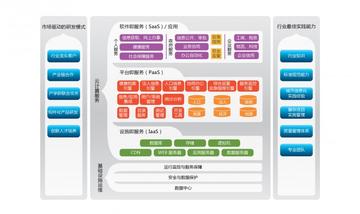 云计算开放架构出来了，滴普科技和大家一起想办法搞活云原生产业新生态
