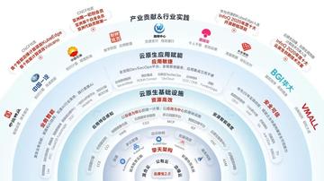 云计算开放架构出来了，滴普科技和大家一起想办法搞活云原生产业新生态