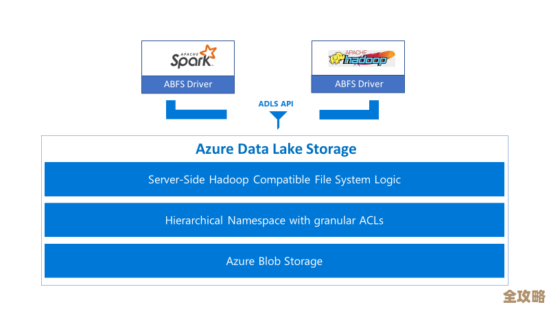NFL选AWS做官方云和机器学习合作伙伴，搞Next Gen Stats数据分析升级