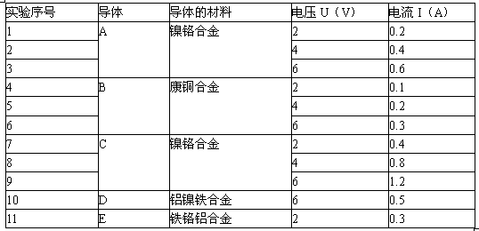 DB2里那个聚集目标表到底是怎么回事，为什么大家都在用它做数据整理和查询优化