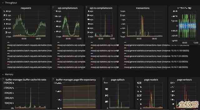 日本企业用SQL Server搞数据分享，速度快还挺方便的，真是效率提升利器