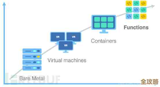 无服务器技术未来会怎么变，哪些趋势可能让开发者大吃一惊甚至措手不及