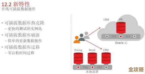 数据库里一条数据到底占多少空间，存储容量那些事儿你知道吗